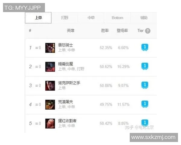CSGO节奏排行榜V5强势登场荣获第六名引发玩家热议
