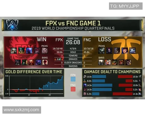FPX在英雄联盟赛场上的整体压制表现及其带来的得失分析