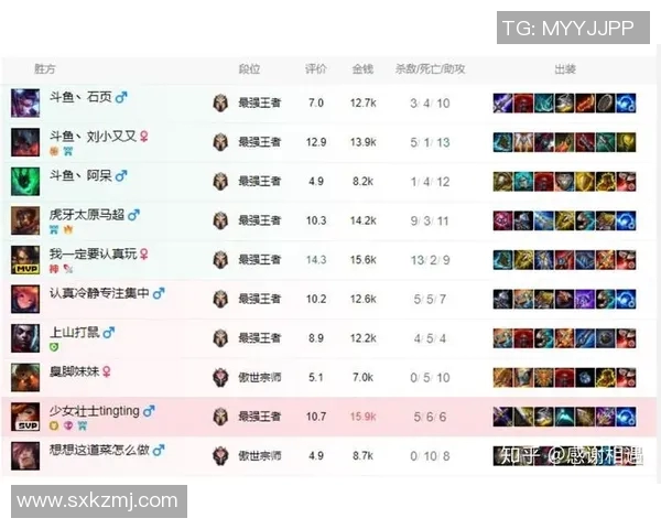 RNG在冠军杯中的团队配合分析与表现评估 RNG在冠军杯中的团队配合分析与表现评估