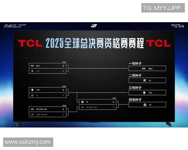 全球挑战赛积分榜更新JDG战队以55分稳居S15LOL领跑位置 全球挑战赛积分榜更新JDG战队以55分稳居S15LOL领跑位置