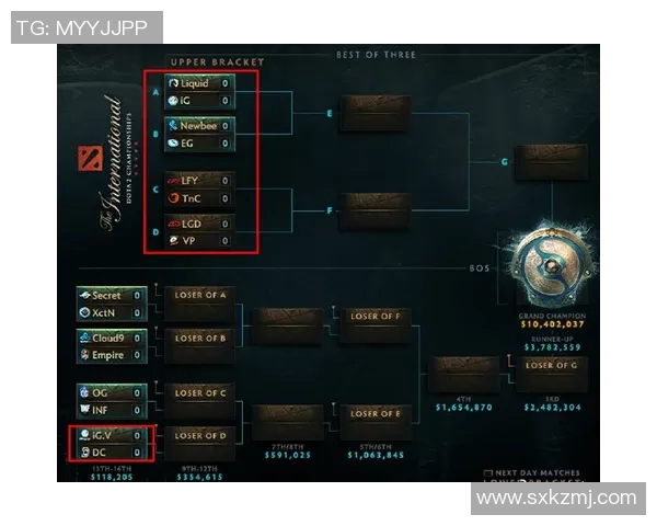 DOTA2赛季15LNG战队盯防策略分析及其对比赛结果的影响探讨
