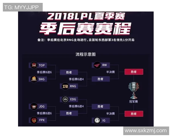 RNG在电竞比分英雄联盟技术排行榜中荣登第六名展现强大实力 RNG在电竞比分英雄联盟技术排行榜中荣登第六名展现强大实力