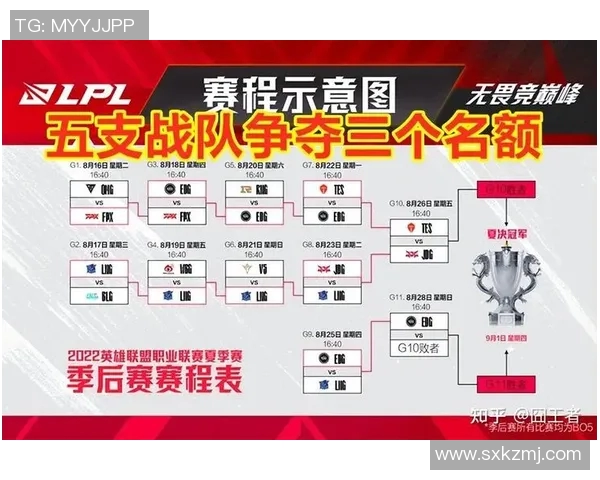 esports数据赛后分析JDG与TES比赛中的战术灵活性与应变能力探讨 esports数据赛后分析JDG与TES比赛中的战术灵活性与应变能力探讨