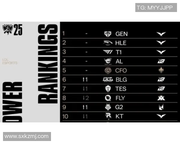 esports最新数据王者荣耀灵活性排行榜揭晓TES战队荣登第六名引发热议