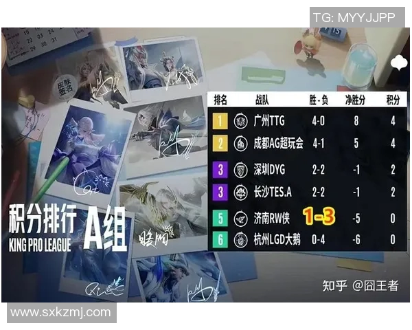 esports最新数据电竞比分最新王者荣耀团队协作榜单揭晓FPX强势领跑前十名 esports最新数据电竞比分最新王者荣耀团队协作榜单揭晓FPX强势领跑前十名