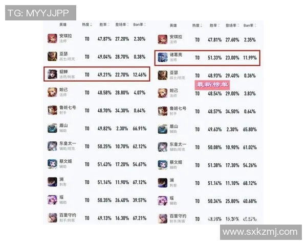esports数据王者荣耀团队协作实力榜单揭晓EDG荣登第八名引发热议 esports数据王者荣耀团队协作实力榜单揭晓EDG荣登第八名引发热议