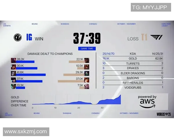 电竞新闻英雄联盟热议IG战队意识争议引发的战术思考与未来发展方向探讨 电竞新闻英雄联盟热议IG战队意识争议引发的战术思考与未来发展方向探讨